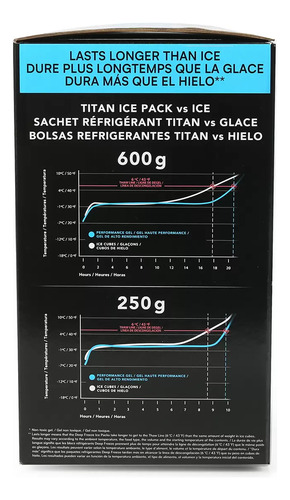 Gel Refrigerante Titan Ice Pack Termico Frio Hielera Loncher