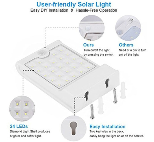 Innogear 24 Luces Solares Led Atenuadas A Luminosas Sensor D