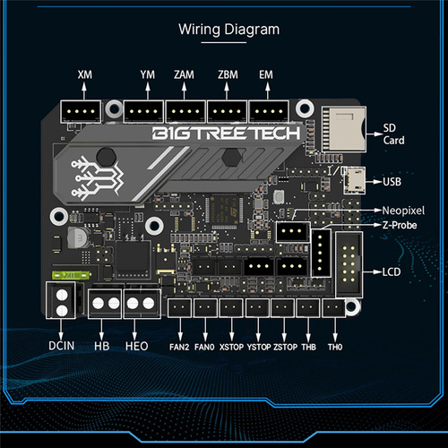 Placa Base Bigtreetech Btt Skr Mini E3 V3.0 De 32 Bits Integ