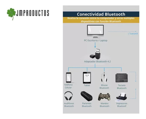 Adaptador Transmisor Usb 2 En 1 Wifi + Bluetooth Para Pc