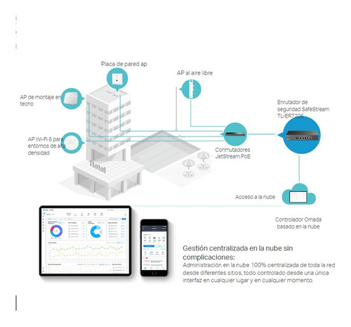 Stock Router Vpn Gigabit Multi-wan Safestream Tp Link Er7206