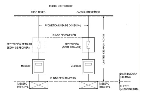 Electricidad Domiciliaria Guia Tipo Curso - Completo