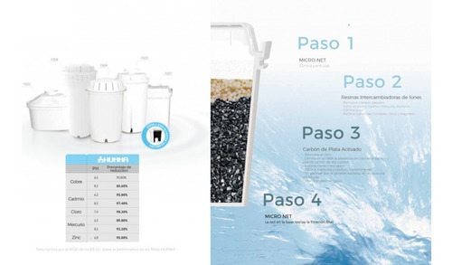 Imagen 4 de 10 de Filtro Repuesto Jarras Purificador Humma Universal X1 Full
