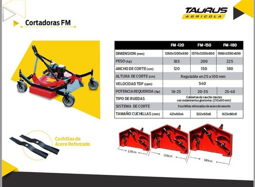 Imagen 8 de 8 de Cortadora De Pasto Fm 120 Taurus Maquinaria Agrícola