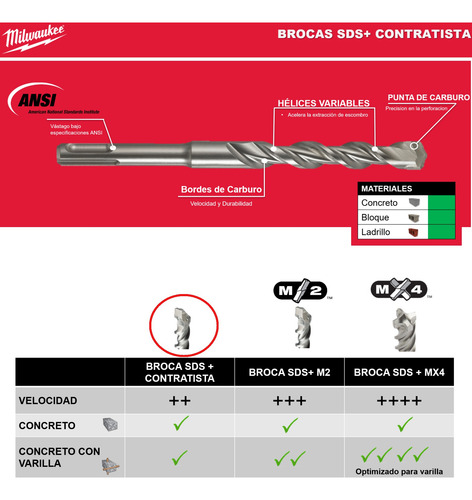 Broca Concreto Sds Plus 1/2 X 8 X 10 Milwaukee 48-20-6073