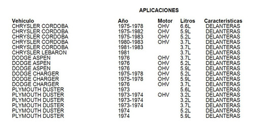 Balatas Delanteras Cordoba 1981 Fritec 3.7l Chrysler