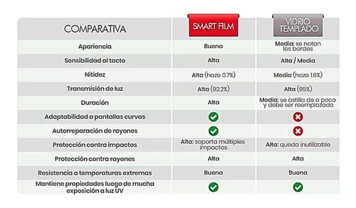 Protector de Pantalla Hidrogel Autorreparación para Xiaomi Redmi Note 9S/9  Pro