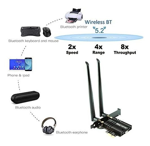 Tri Band Mbps Wifi Ghz Pcie Bt Ax Adaptador Wlan Mu Mimo