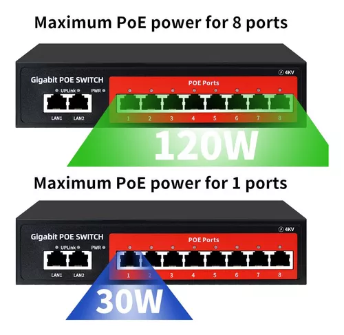 Switch Gigabit PoE de 8 puertos con enlace ascendente de 2 gigabit,  compatible con 802.3af/at, alimentación incorporada de 120 W, metal no