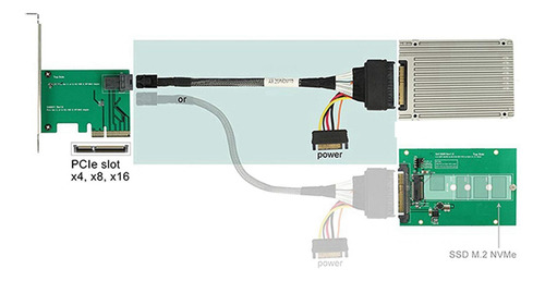 3 Cables Sas Hd Integrados De 12 G A U.2, Sff-8643 A Sff-863