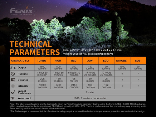 Linterna Fenix Ld30 Con 1600 Lumenes Sportac