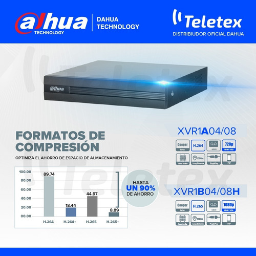 Imagen 4 de 10 de Dvr Xvr Seguridad Dahua 16ch 1080p Hd + 2 Ip Hdmi Cctv P2p