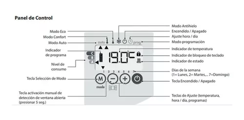 Radiadores Eléctricos Peisa L500E y Digital S