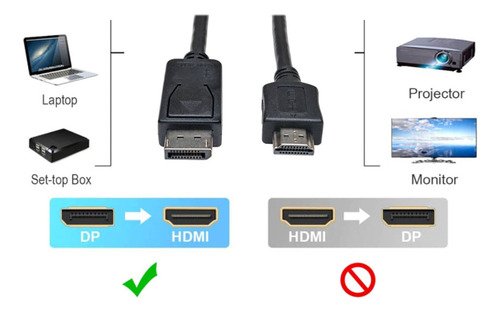 Imagen 2 de 6 de Cable/adaptador Display Port A Hdmi