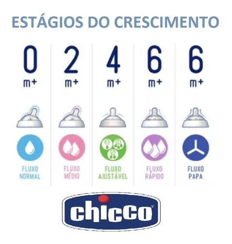 Imagem 3 de 3 de Bico Para Mamadeira Chicco Stepup 6m+ Fluxo Rápido
