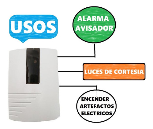 Barrera Infrarroja Exterior Interior 15mts Alarma Garage Kn