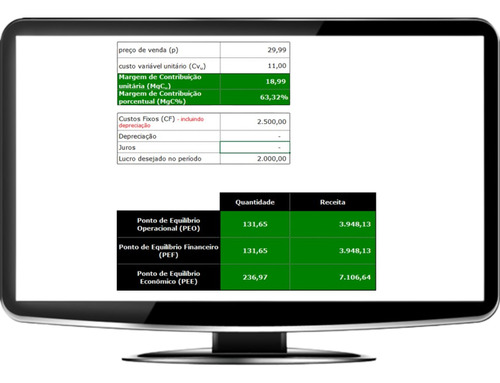 Planilha De Cálculo - Ponto De Equilíbrio Múltiplos Produtos