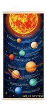 Comprar Pster Con Estampado Del Sistema Solar, Planetas Educativos,