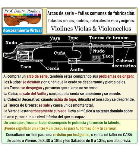 Imagen 6 de 10 de Vtv Online Verifica X Fotos - Cello Violín Viola Violoncello