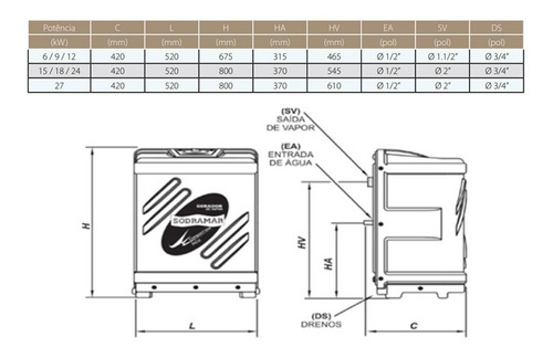 Sauna 6kw P/ 6m² Universal + Comando Analógico Sodramar