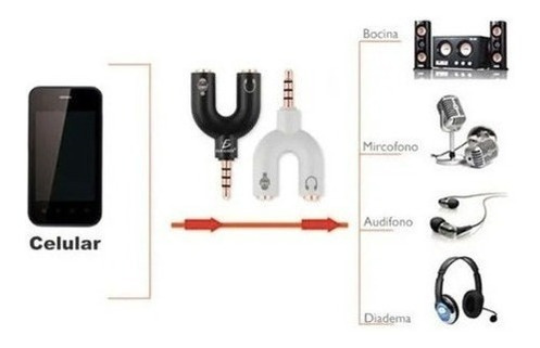 Divisor Audio Plug 3.5mm Microfono Audífonos Diademas Gamer Negro