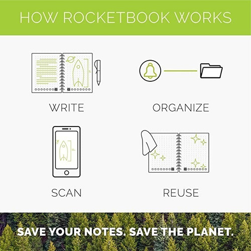 Imagen 2 de 3 de Rocketbook Core Cuaderno Infinito Inteligente Original