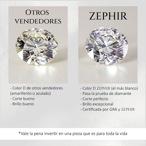 Anillo Compromiso Diamante Moissanita Con Pavé 1.0ct Niridia