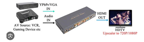 Conversor Vga / Ypbpr+audio Para Hdmi Ask-hdcn001b