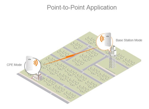 Enlace Cpe (par) 2.4ghz 300mbps 1km Wi-tek Cpe110-kit Ptp