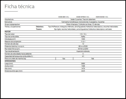 Renault Kwid 2020 1.0 Sce 66cv Zen