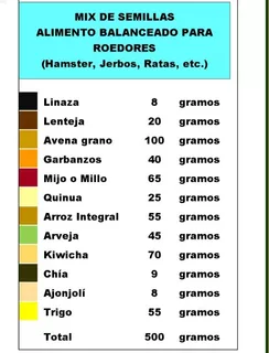 Mix De Semillas Para Hamsters, Jerbos, Roedores, Ratas