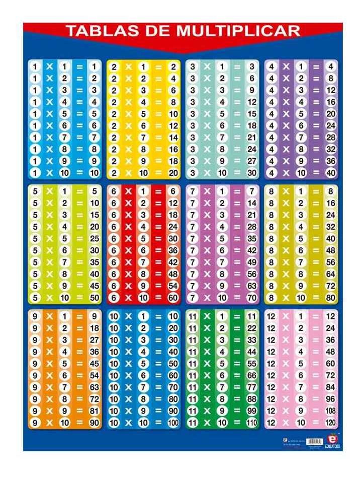 Póster Tablas De Multiplicar, Embastonado. | Mercado Libre