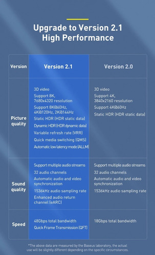 Imagen 7 de 12 de Cable Adaptador Alta Definición Hdmi/hdmi 8k 2m Negro Baseus