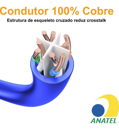 Kit 210 Un Cabo De Rede 1,5m Cat6 Furukawa Rj45 Azul Gigabit