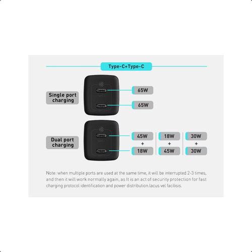 Cargador Rápido Baseus Gan2 Lite 65w 2 Puertos Usb C Pd 3.0
