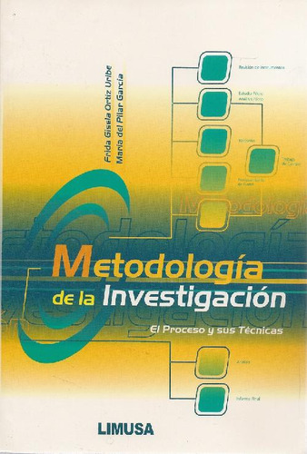 Libro Metodología De La Investigación De Frida Gisela Ortiz
