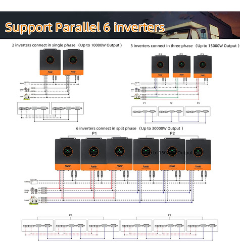 Híbrido Solar Sinusoidal Puro 110 Vca 5kw 48 V + Mppt 100 A