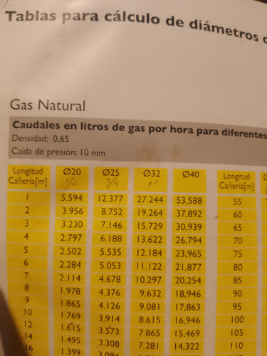 Gasista Matriculado 1158750082
