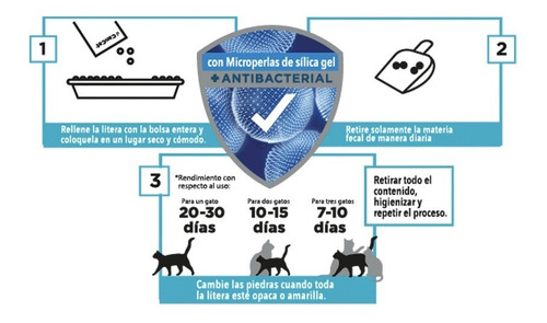 Imagen 6 de 10 de Piedras Sanitarias 3,8 L Silica De Gel Cancat Aromas Varios