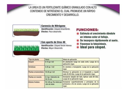 Imagen 6 de 8 de Urea Verde Liberación Lenta- Ideal Césped Planta Verdes 10kg