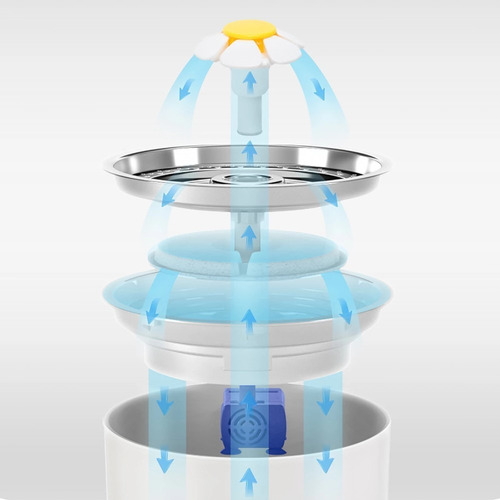 Bebedero Eléctrico Perro Gato Fuente Agua Mascota 2.4 L Color Blanco