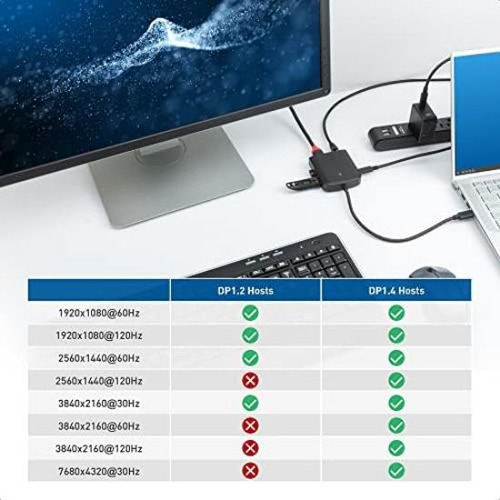 Cable Matters Hub Usb-c 8k Y Dock Hdmi 2.1