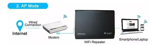 Usar modem izzi como repetidor hot sale