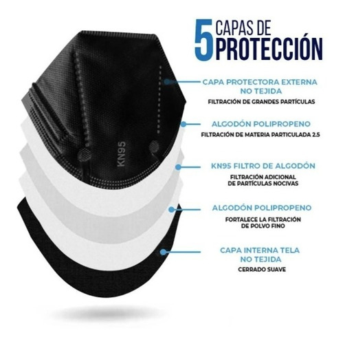 Imagen 5 de 5 de Cubrebocas Kn95 50 Piezas Tapabocas 5 Capas Reutilizable