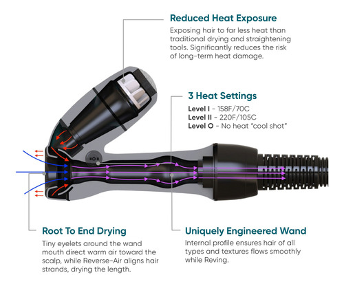 Secador De Pelo Revair Reverse-air Vacuum 800 W Para Todo Ti