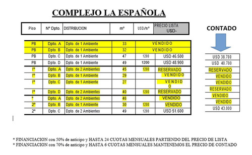 Imagen 8 de 8 de Oportunidad De Deptos A Estrenar Con Financiacion