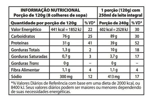 Kit 2 Whey 900gr + Bcaa + Creatina + Glutamina + Termogenico