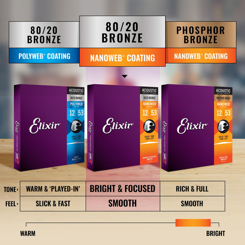 Cuerdas Para Guitarra Acústica Elixir, Bronce Fosforado Con