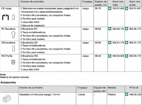 Imagen 5 de 5 de Manija Doble Hafele 903.91.666 Alta Gama Hl12 Acero Inox.