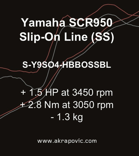 Escape Akrapovic S-y9so4-hbbossbl Moto Yamaha Xv 950 R Racer